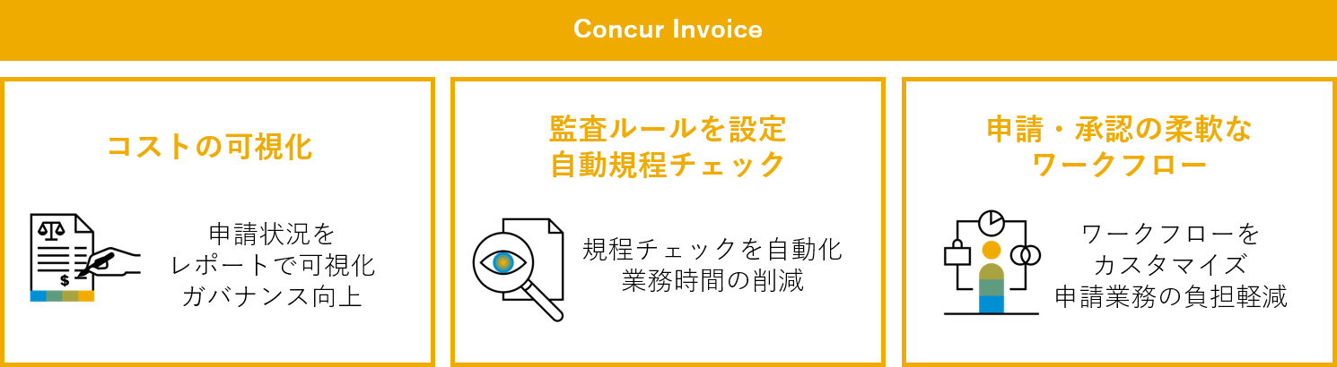 日清製粉グループ本社 ペーパーレス化と効率的なテレワークの実現に向け 新たに請求書管理クラウド Concur Invoice を採用 Sap Concur 日清製粉グループ本社 ペーパーレス化と効率的なテレワークの実現に向け 新たに請求書管理クラウド Concur Invoice を採用 Sap Concur