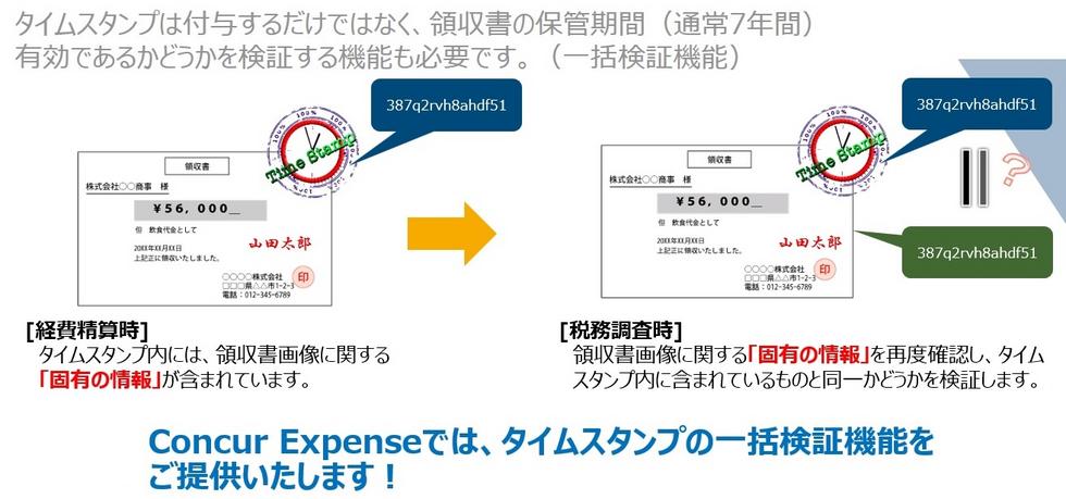 電子帳簿保存法はこう活用する 領収書電子化ガイド 第6回 タイムスタンプの役目と付与及び一括検証 Sap Concur