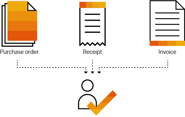 請求書照合の簡素化と合理化