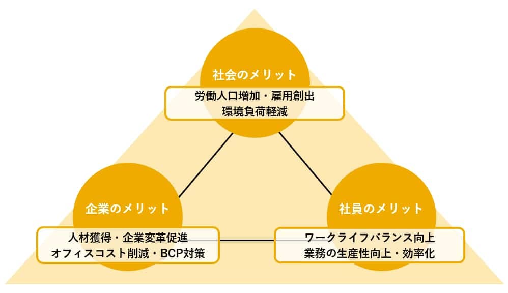 テレワークのメリット