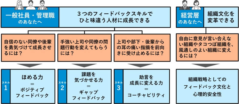 フィードバックスキルの詳細図