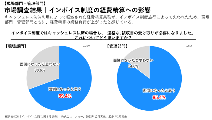 市場調査結果