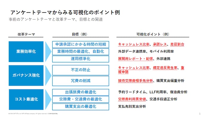 可視化ポイントの例