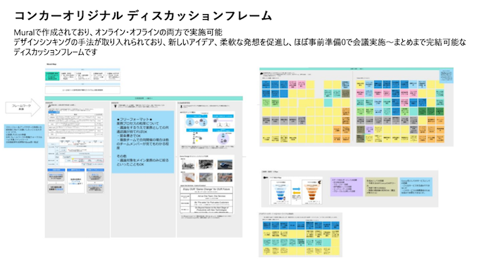 コンカーオリジナル AI活用検討 フレームワーク