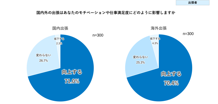 モチベーションと仕事満足度