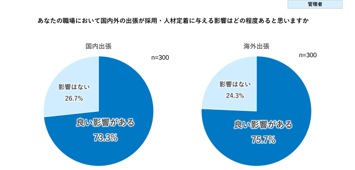 人材定着に与える影響