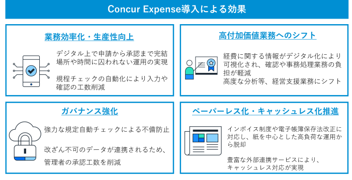 加藤産業図