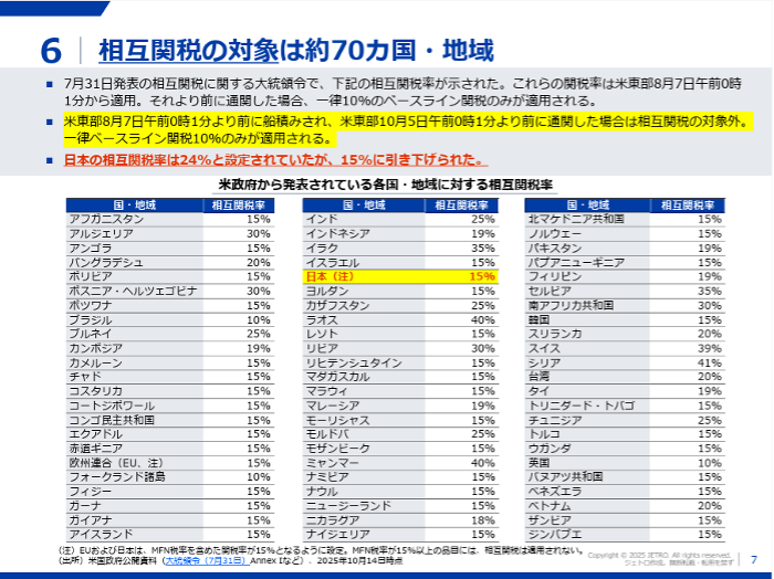 相互関税の対象国