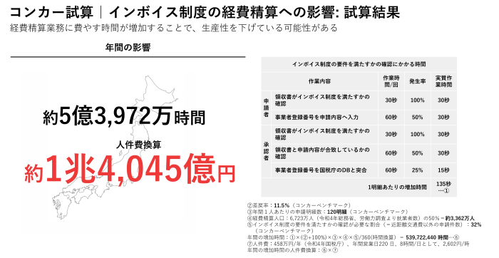 差額ご精算ページ 【\\35000の差額ご精算が必要となります】 自分で相続税申告】第11の2表「相続時精算課税適用財産の明細書