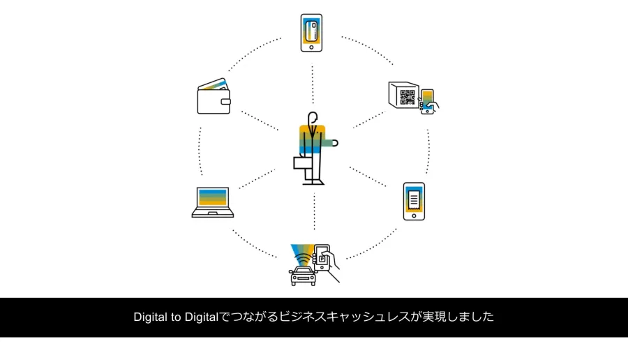 Concur Blog - 